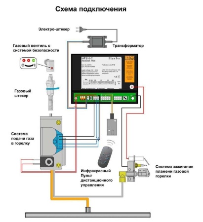 
Газовая топка Vero Design GA 4 H3